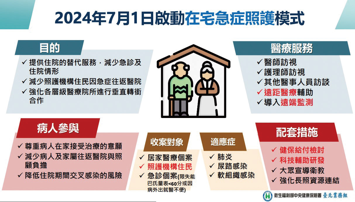 在宅急症照護模式